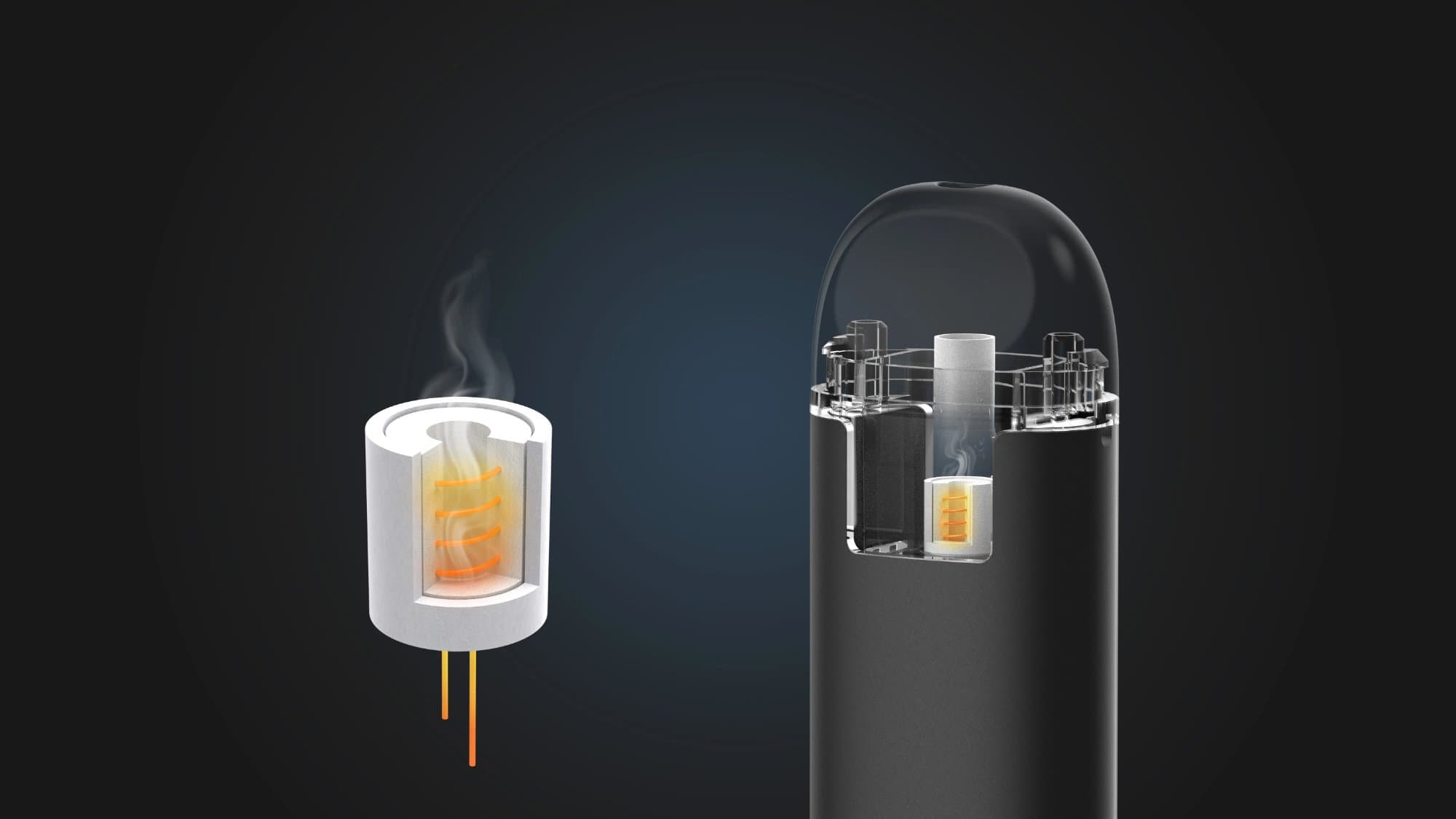 Ceramic Coil Technology